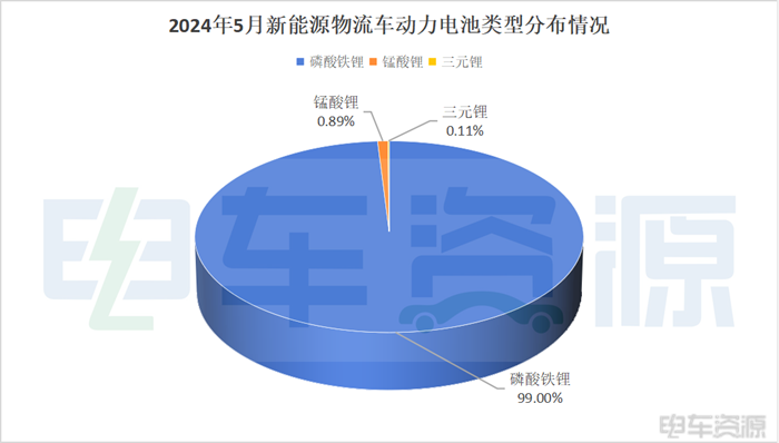 5月动力电池排行榜：宁德时代占比下降，安驰增117.26%/赣锋锂电上榜