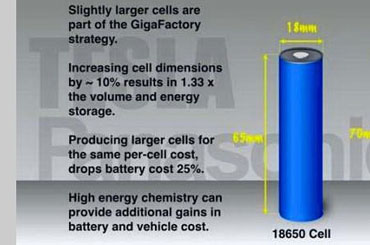 特斯拉或用新20700钴酸锂电池 取代18650电池
