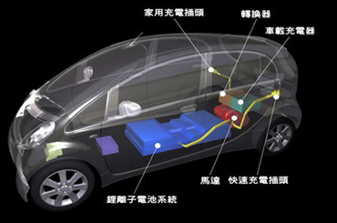 解析新能源汽车与动力电池四大难题