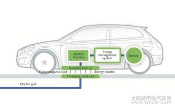 贵州出台促进新能源汽车推广应用意见 新能源车上牌不摇号