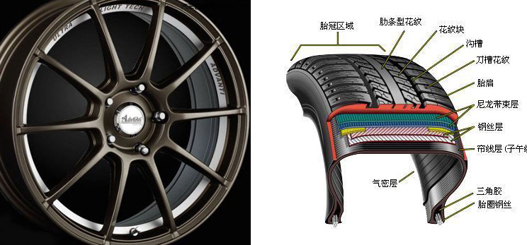 轮胎轻量化将提升电动汽车续航里程