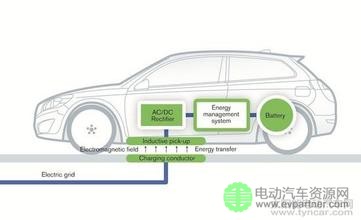中韩新能源汽车合作研讨会在京召开