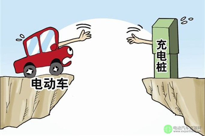 北京超四成小区已建汽车充电桩