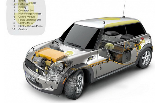 纯电动汽车成为驱动汽车产业发展新动能  将迎来新一轮蓬勃发展