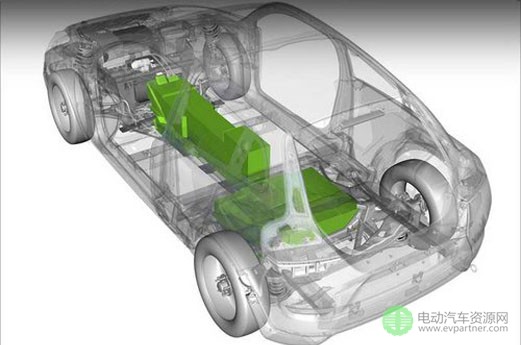 公告：《汽车动力蓄电池行业规范条件》企业目录（第三批）