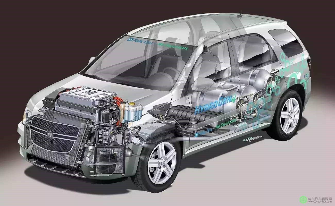 【整合】第285批新车公示纯电动客车及配套电池电机企业