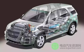 中汽研究中心：新能源汽车产业盲目发展问题较突出