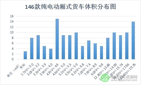 146款纯电动厢式物流车数据详细图解 用户购车中需要注意哪些？