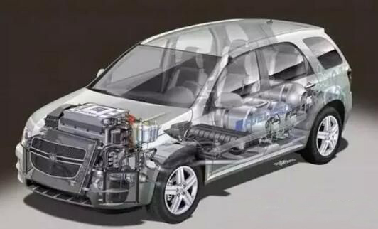 电动汽车用电机技术现状与发展趋势