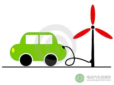 新能源汽车电机需求旺盛 广晟有色拟逾5000万元收购森阳科技22.5%股权 