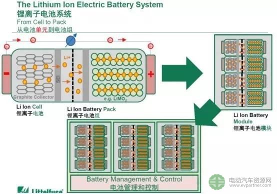 技术趋势：电池管理系统，将是电动汽车最强保障！