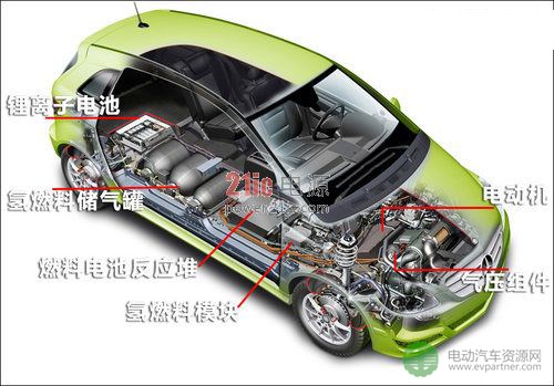 氢燃料电池汽车规模化应用加速，氢动力时代来临？