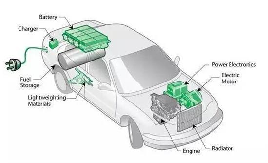 二手新能源车为何没人要：电池性能难评定
