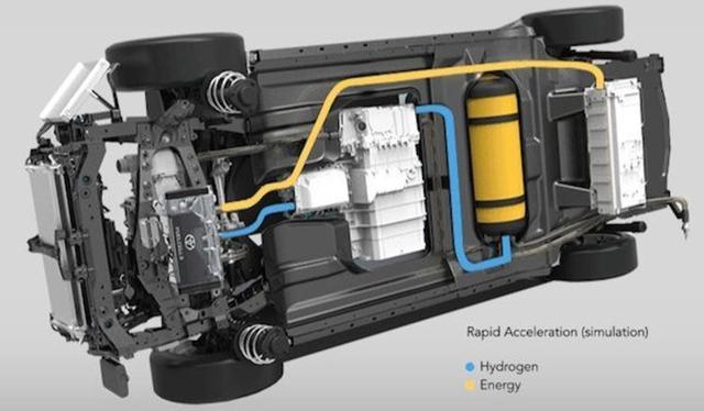 丰田汽车将投入3500万美元运用人工智能技术加速电池材料革新