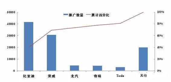 上海市今年前5月累计推广新能源车10699辆 同比增长111%