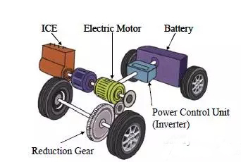 电动汽车噪音处理的新思路（上） --传统汽车如何识别噪音故障源