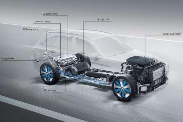 上市在即！奔驰预先公布全球首部双电力系统电动车GLC F-CELL规格