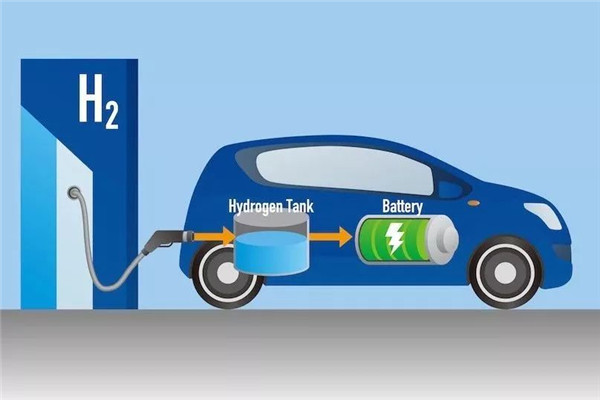 CSIRO研发新薄膜分离技术 可分离高纯度氢用于氢燃料汽车