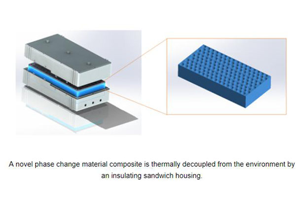 Fraunhofer LBF研发相变材料及“三明治”结构 提升电池外壳强度及隔热性能