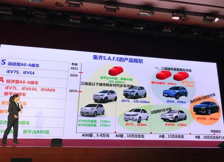 三年推出12款新车 江淮公布新产品计划