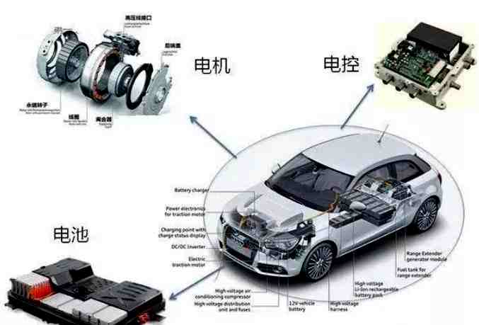 丰田混合动力Camry（凯美瑞）各车型电池及驱动系统分析