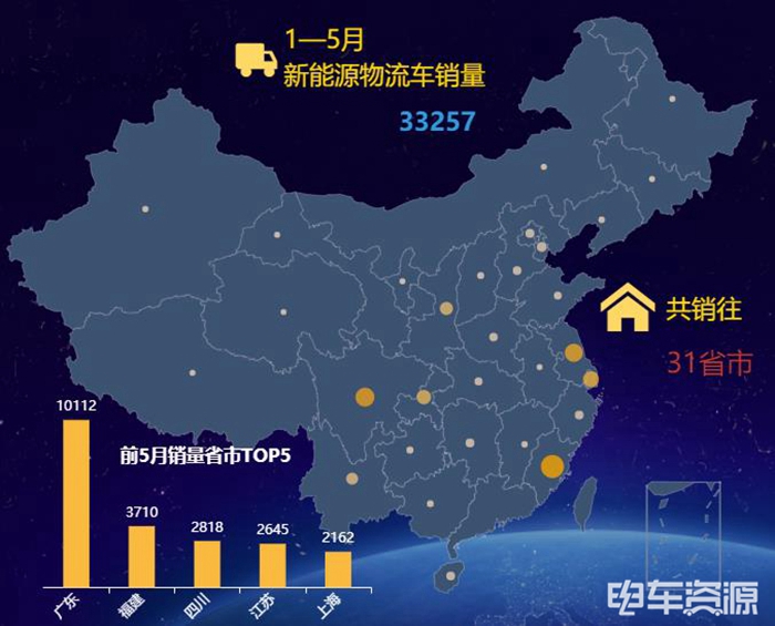 5月新能源物流车城市销量排行：唐山突飞猛进 深圳环比跌31% 