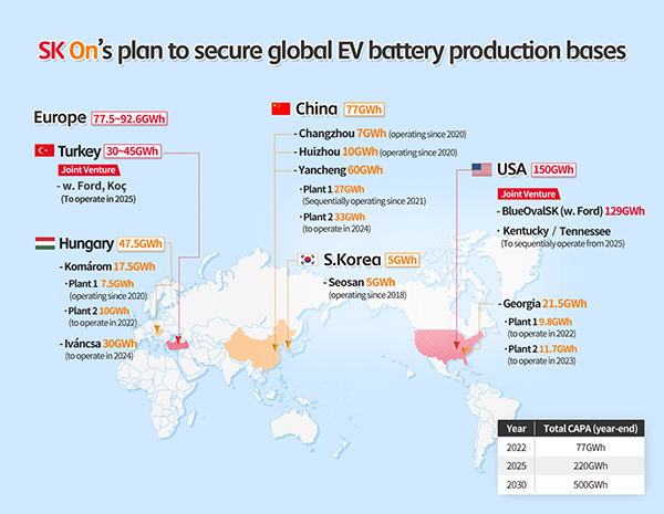 SK On与福特在美成立电池合资公司 规划年产能129GWh