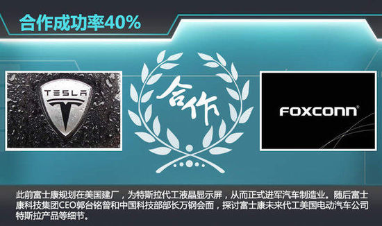 6家车企触电特斯拉 谁能成为“中国合伙人”？
