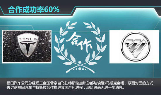 6家车企触电特斯拉 谁能成为“中国合伙人”？