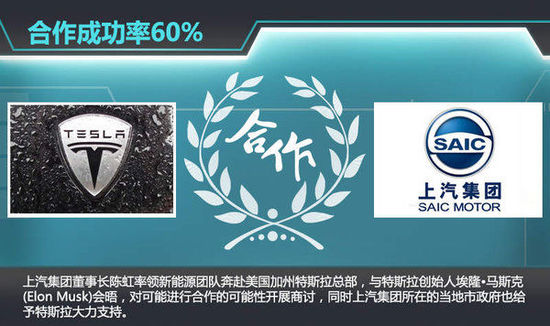 6家车企触电特斯拉 谁能成为“中国合伙人”？