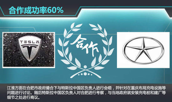 6家车企触电特斯拉 谁能成为“中国合伙人”？