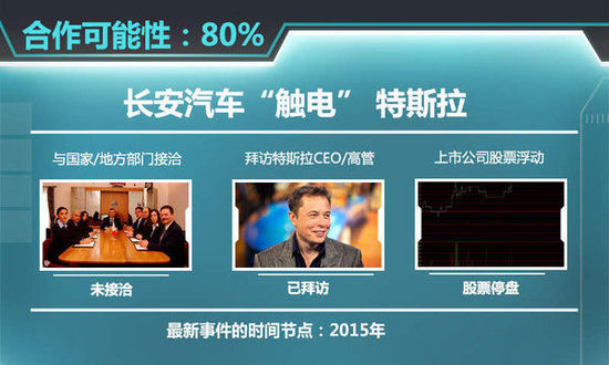 6家车企触电特斯拉 谁能成为“中国合伙人”？