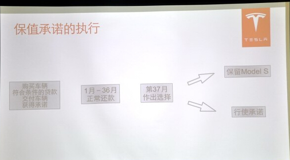 特斯拉在华推保值承诺服务 保值率约50% 