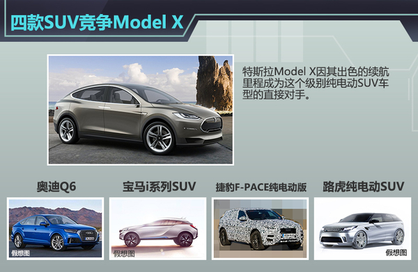 欧系四品牌齐推纯电动SUV  竞争Model X