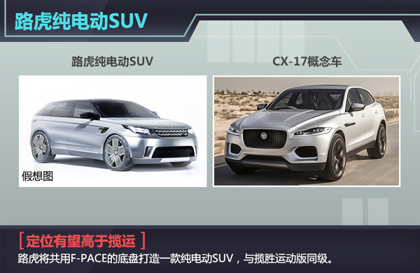 欧系四品牌齐推纯电动SUV  竞争Model X
