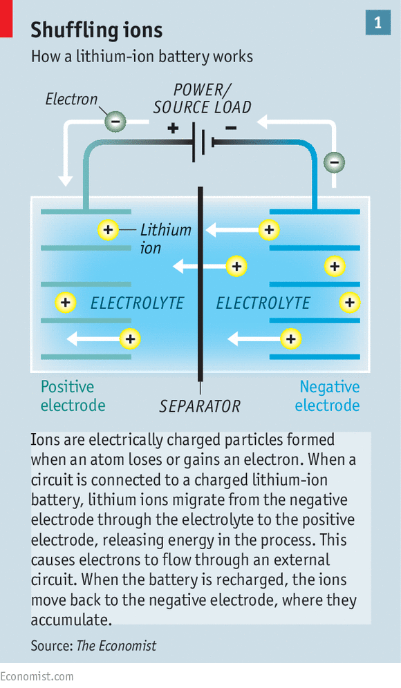 电动汽车动力电池的创新竞赛到哪一步了？