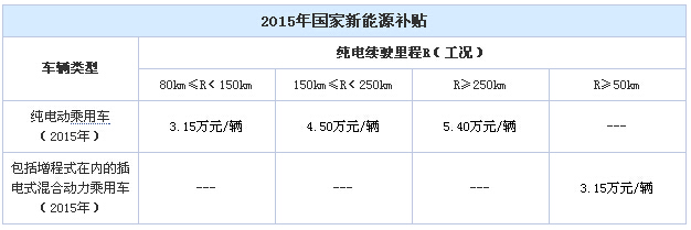 知豆D2电动车正式上市 售15.88万元 