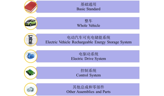 大趋势下 中国电动汽车政策应该如何解读？