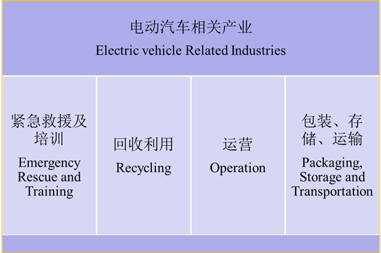 大趋势下 中国电动汽车政策应该如何解读？