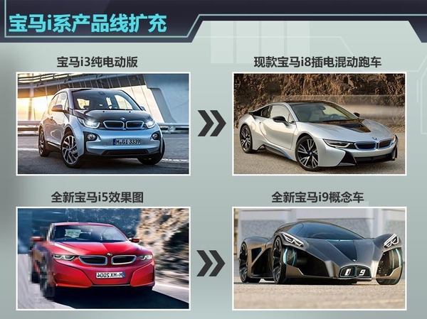 宝马推全新i5电动车 5系同平台/轻量化打造