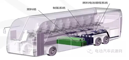 燃料电池公交车设计总体要求