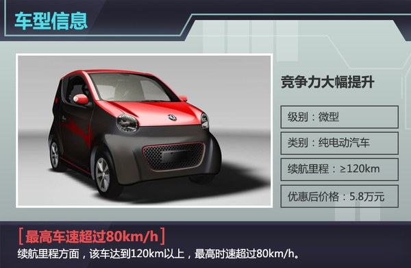 东风微型电动车-大幅“官降” 5.8万起售