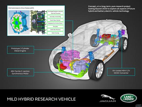 捷豹路虎展示多款电气化概念车及节能技术
