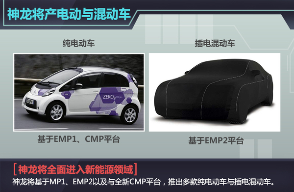 神龙:新能源战略-曝光 年产将接近50万辆 神龙:新能源战略-曝光 年产将接近50万辆