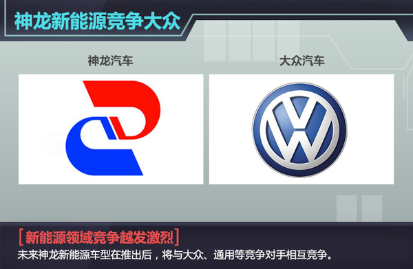神龙:新能源战略-曝光 年产将接近50万辆 神龙:新能源战略-曝光 年产将接近50万辆