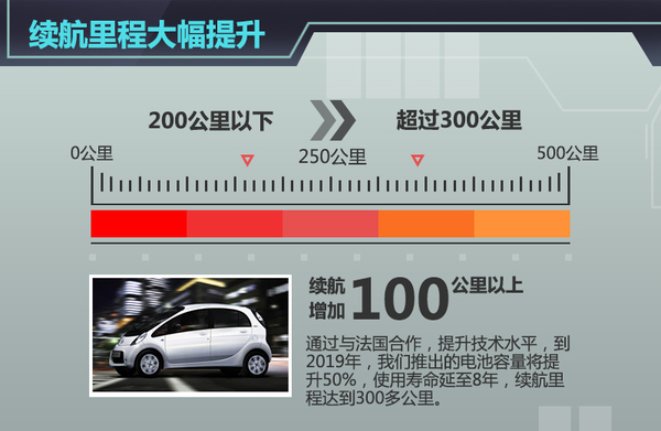 神龙:将产小型电动车 续航里程超300公里 神龙:将产小型电动车 续航里程超300公里