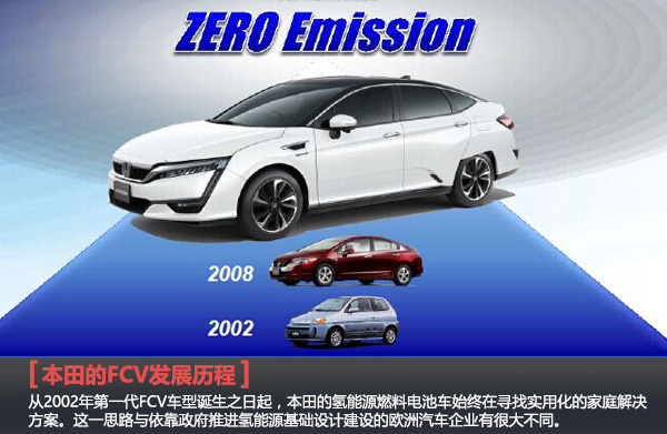 本田推出最强氢能源车 三分钟加满高压储氢罐