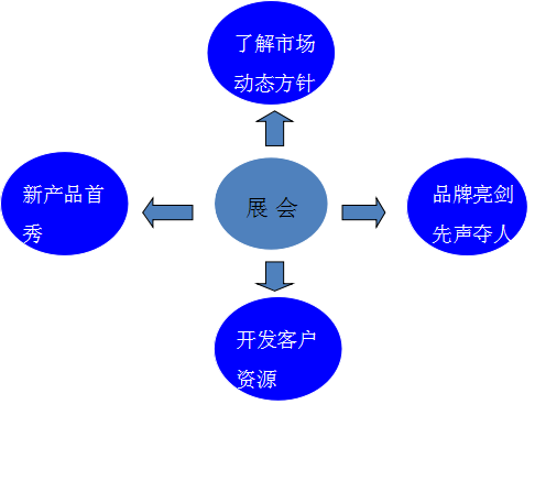 CIBIF2016，充电桩掘金蓝海剑指广州