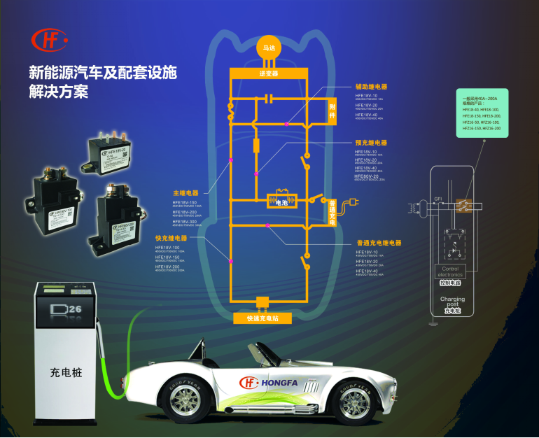 第二届中国新能源汽车高峰论坛暨总工技术交流会