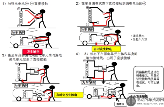 【第二届中国新能源汽车高峰论坛】倪新宇：单点失效与电动汽车安全